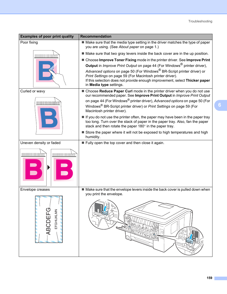 Abcdefg | Brother HL-3075CW User Manual | Page 164 / 194