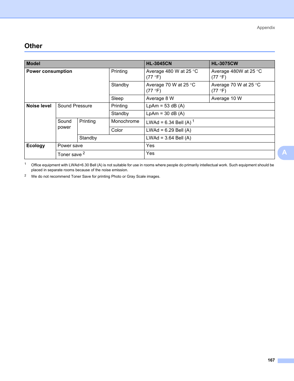 Other, Aother | Brother HL-3075CW User Manual | Page 172 / 194