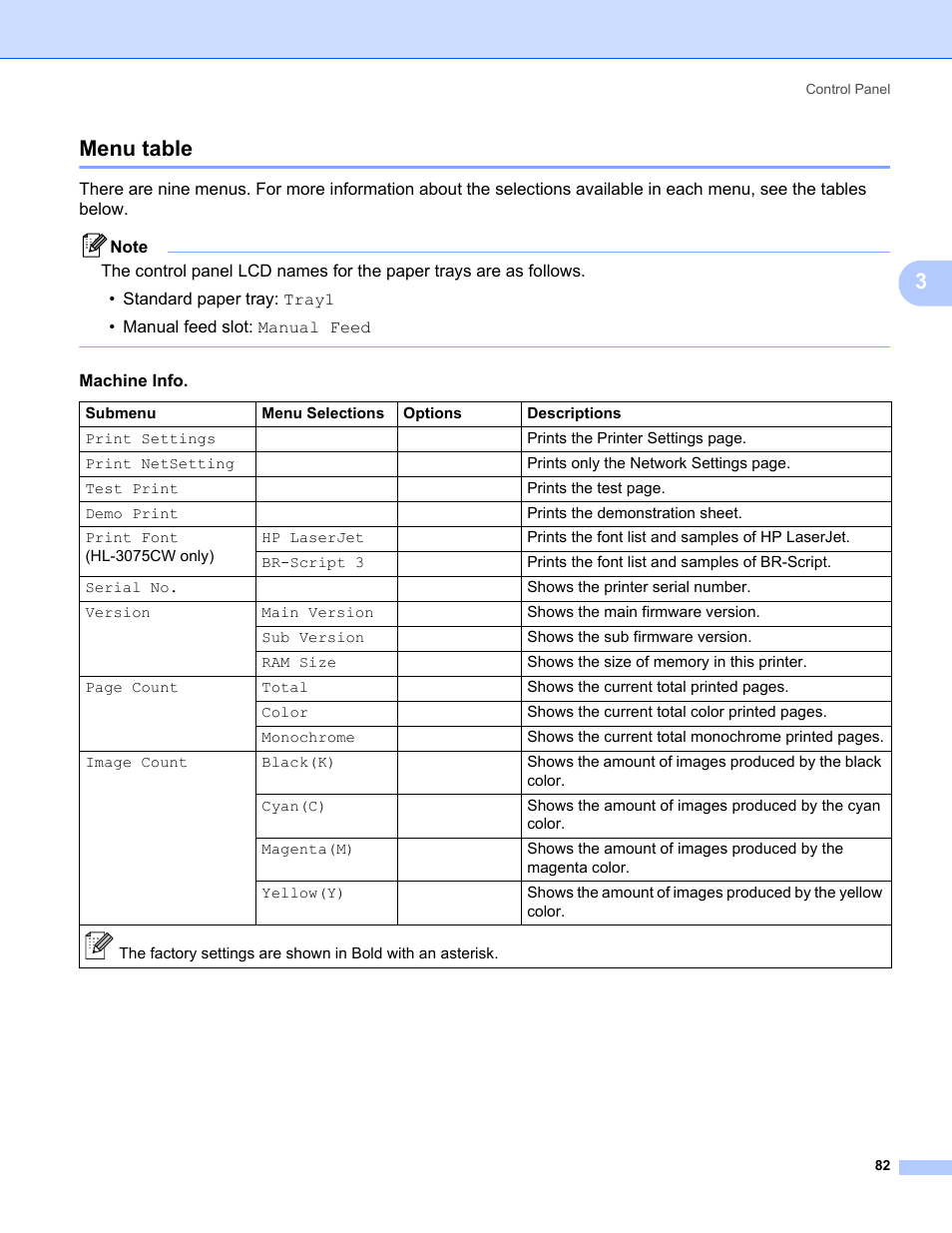 Menu table, 3menu table | Brother HL-3075CW User Manual | Page 87 / 194