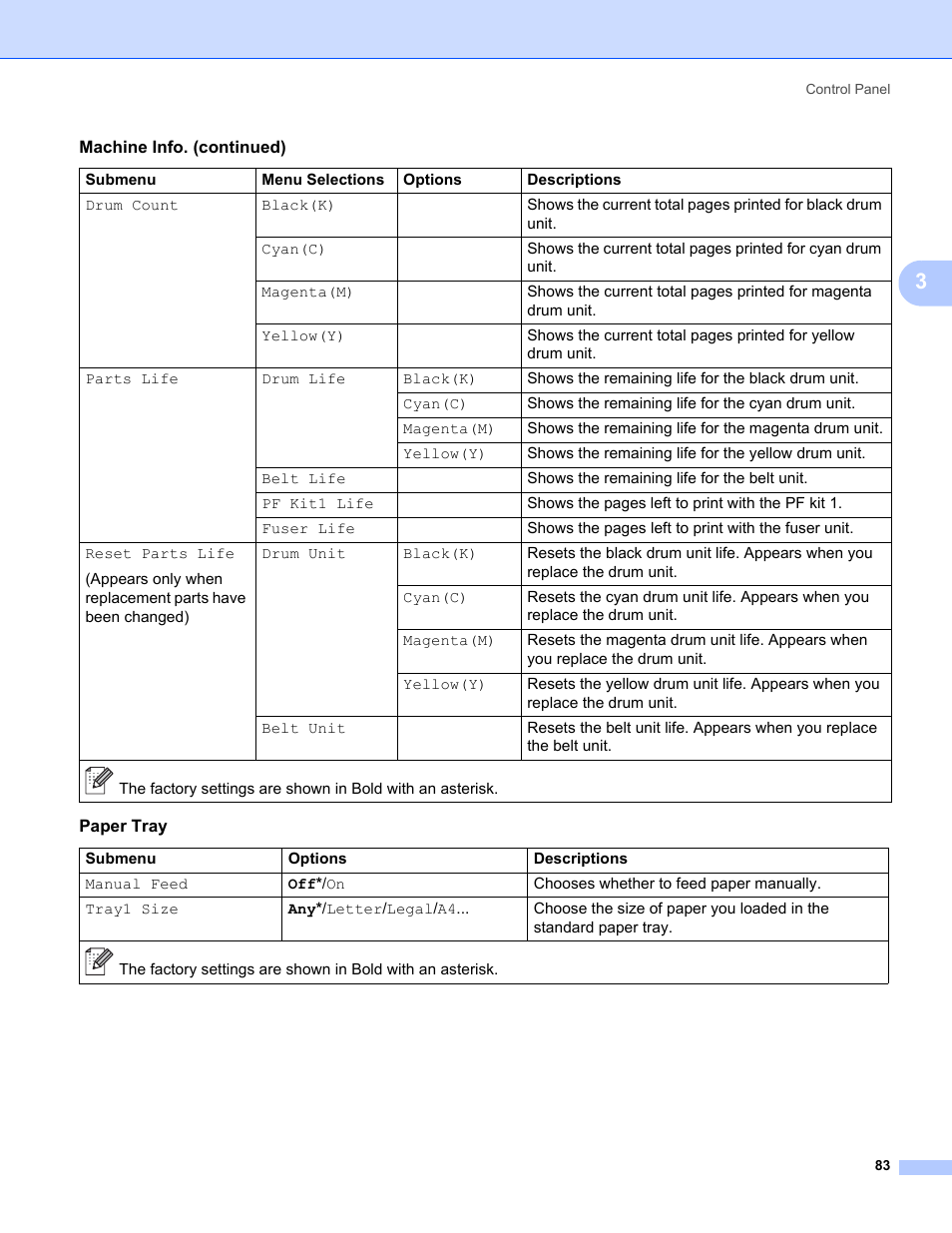 Brother HL-3075CW User Manual | Page 88 / 194