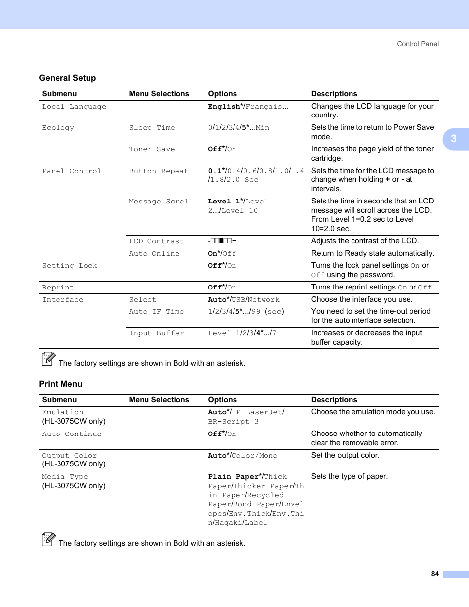 Brother HL-3075CW User Manual | Page 89 / 194