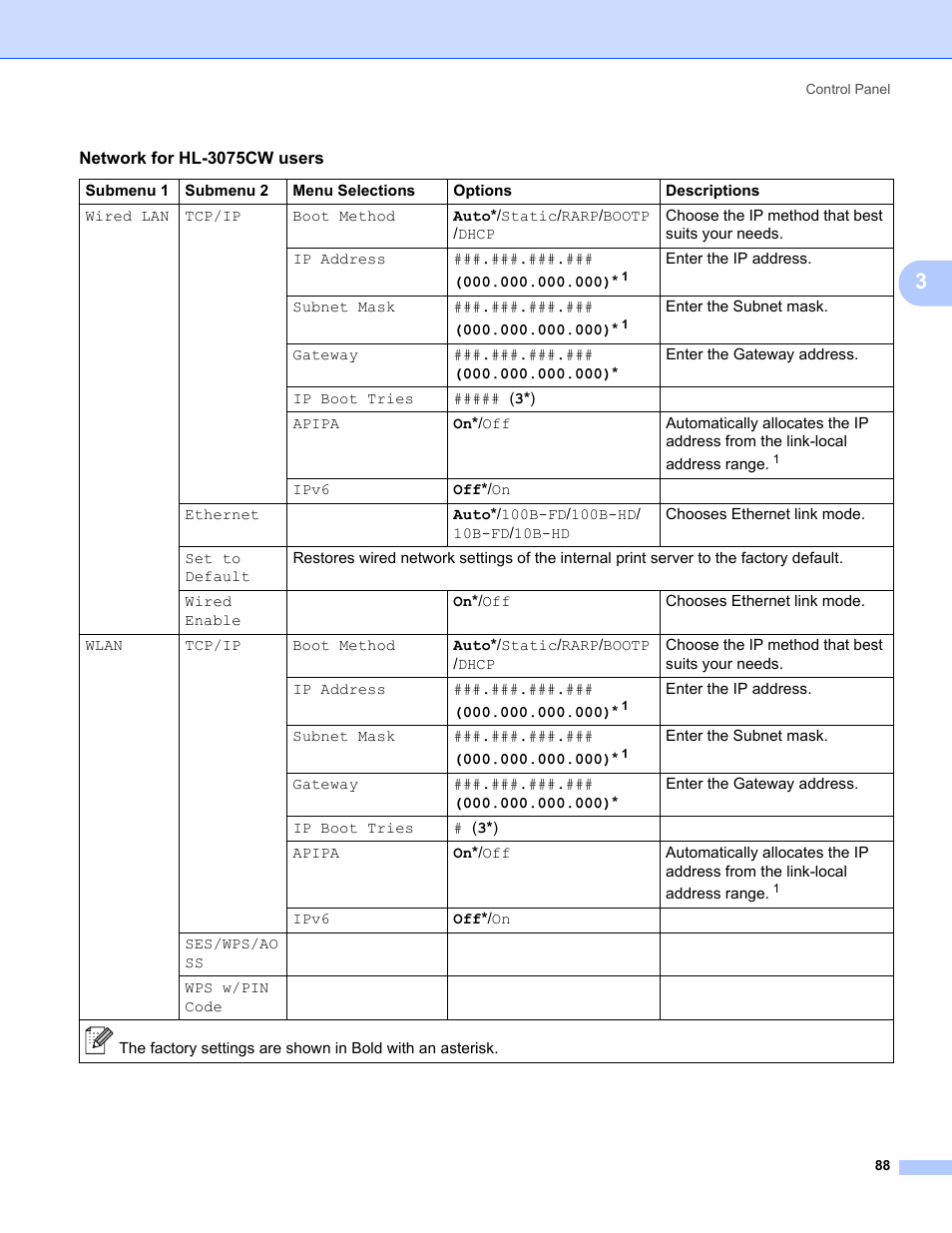 Brother HL-3075CW User Manual | Page 93 / 194