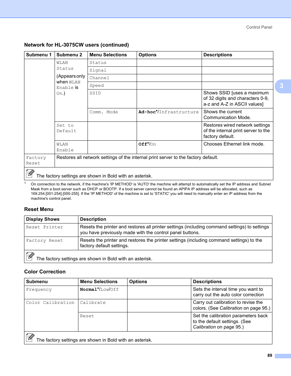 Brother HL-3075CW User Manual | Page 94 / 194