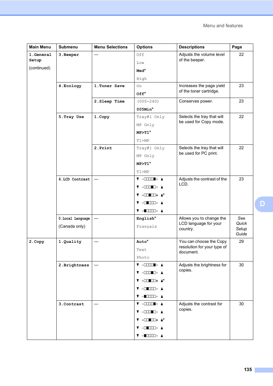Brother DCP 9040CN User Manual | Page 147 / 167
