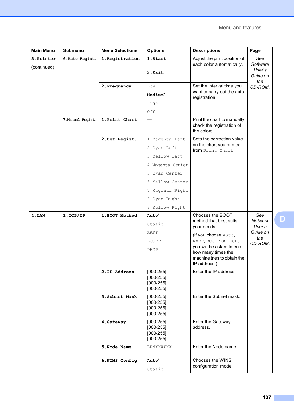 Brother DCP 9040CN User Manual | Page 149 / 167