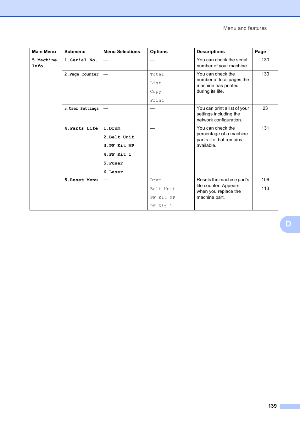 Brother DCP 9040CN User Manual | Page 151 / 167