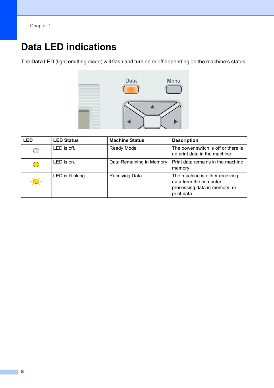 Data led indications | Brother DCP 9040CN User Manual | Page 20 / 167