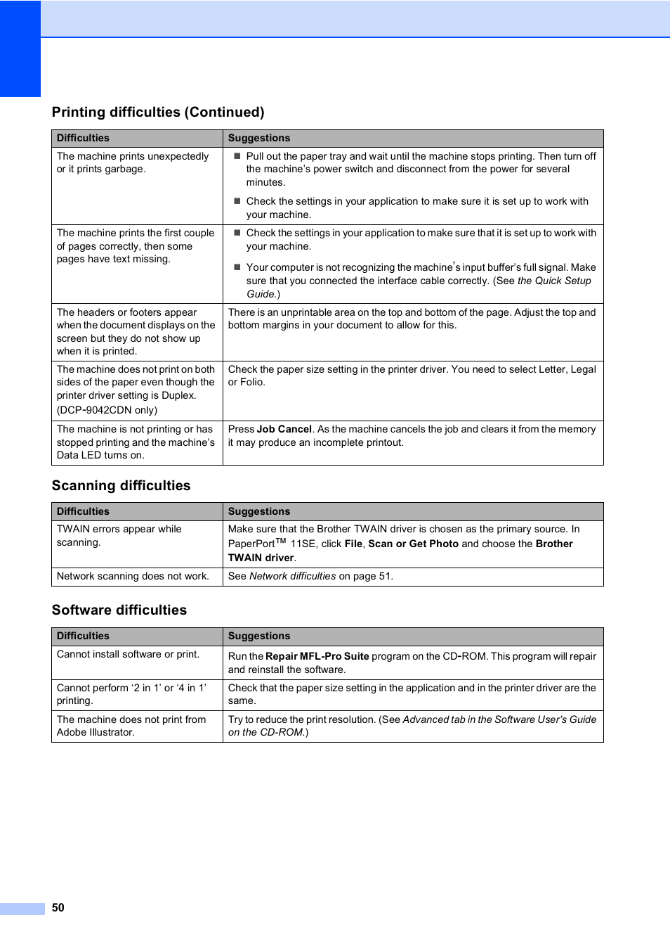 Scanning difficulties, Software difficulties, Printing difficulties (continued) | Brother DCP 9040CN User Manual | Page 62 / 167