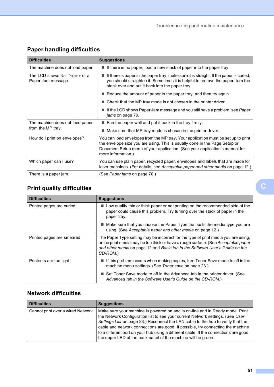 Paper handling difficulties, Print quality difficulties, Network difficulties | Brother DCP 9040CN User Manual | Page 63 / 167