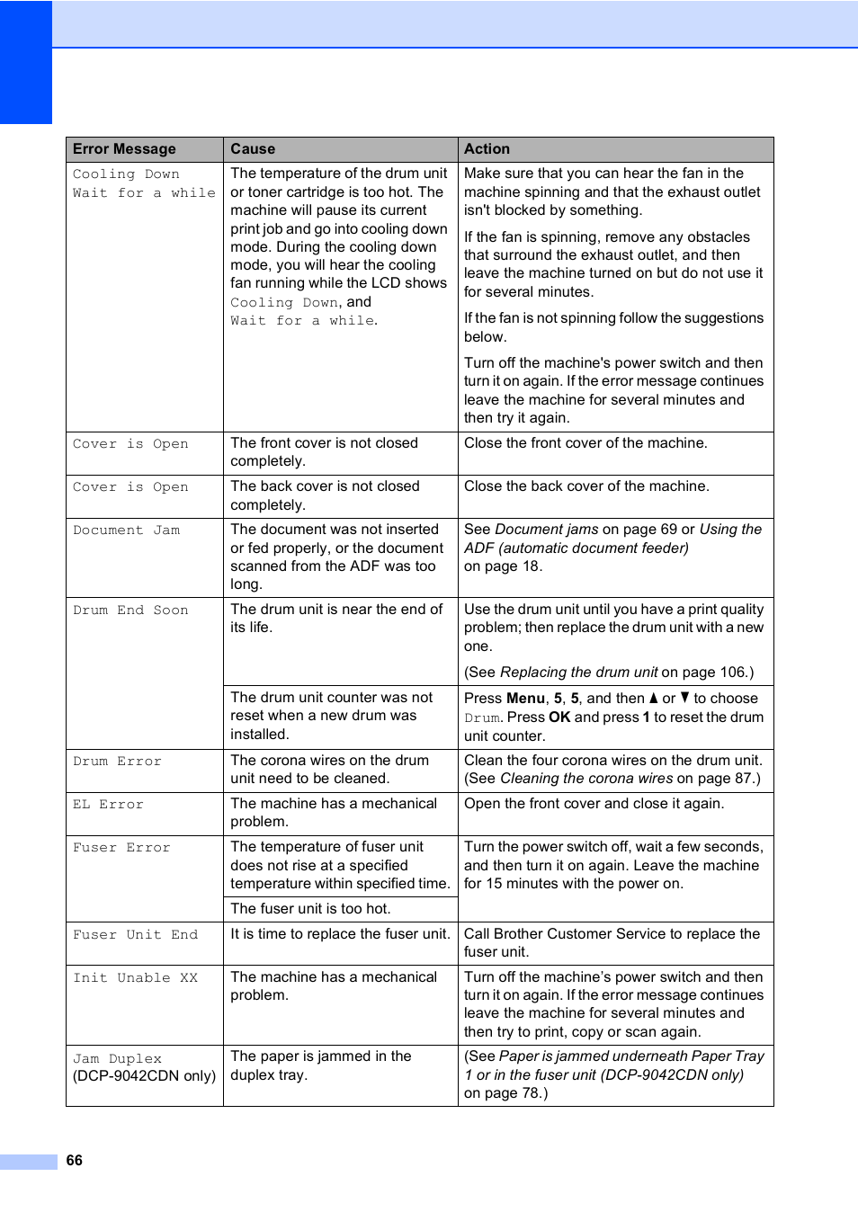 Brother DCP 9040CN User Manual | Page 78 / 167