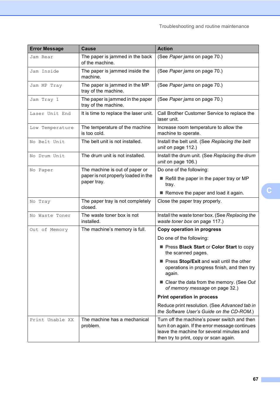Brother DCP 9040CN User Manual | Page 79 / 167