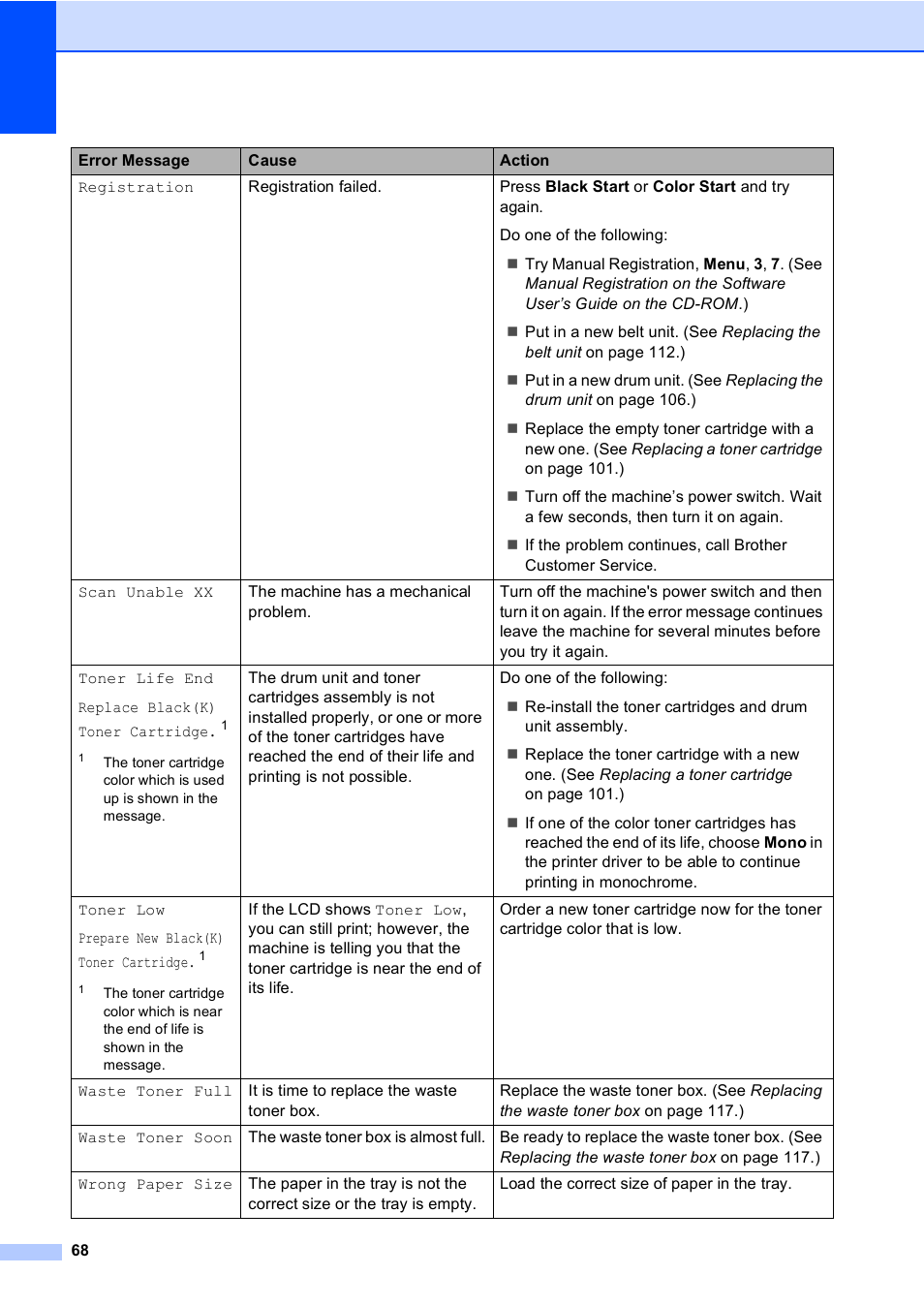 Brother DCP 9040CN User Manual | Page 80 / 167