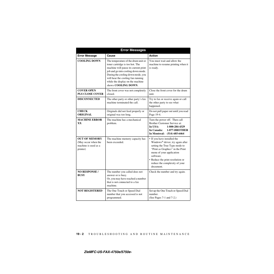 Error messages | Brother FAX-5750e User Manual | Page 183 / 231