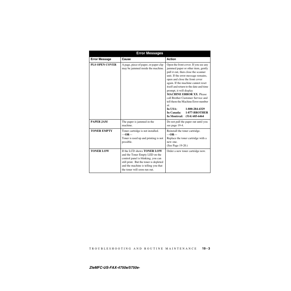 Error messages | Brother FAX-5750e User Manual | Page 184 / 231