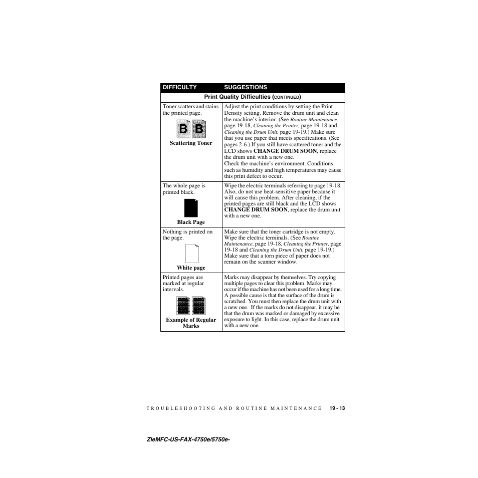 Brother FAX-5750e User Manual | Page 194 / 231