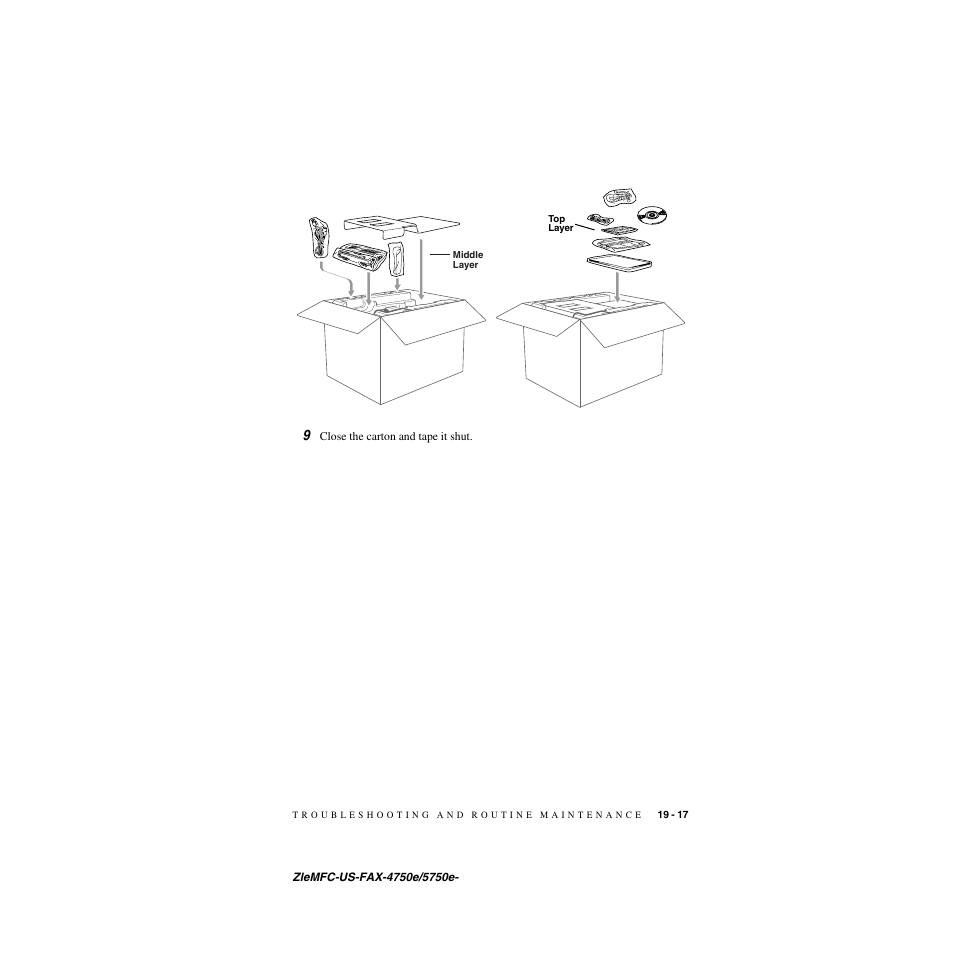 Brother FAX-5750e User Manual | Page 198 / 231