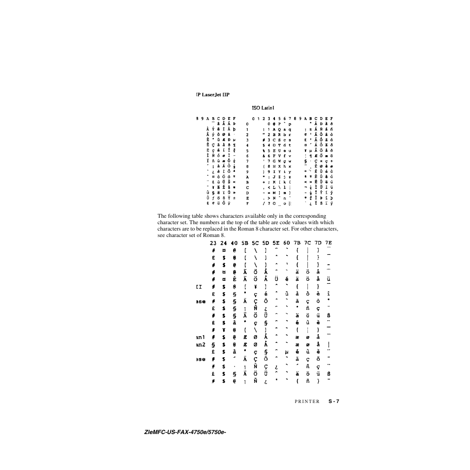 Brother FAX-5750e User Manual | Page 222 / 231