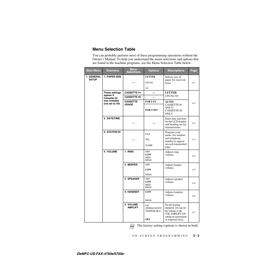 Menu selection table, Menu selection table -3, The factory setting (option) is shown in bold | Brother FAX-5750e User Manual | Page 44 / 231