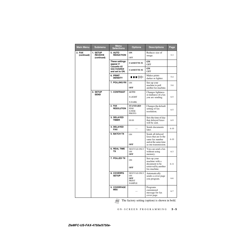 The factory setting (option) is shown in bold | Brother FAX-5750e User Manual | Page 46 / 231