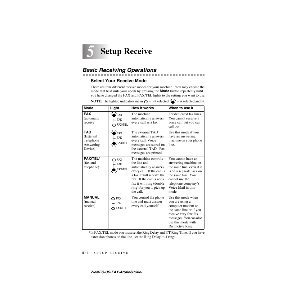 5 setup receive, Basic receiving operations, Select your receive mode | Setup receive -1, Basic receiving operations -1, Select your receive mode -1, Setup receive | Brother FAX-5750e User Manual | Page 57 / 231