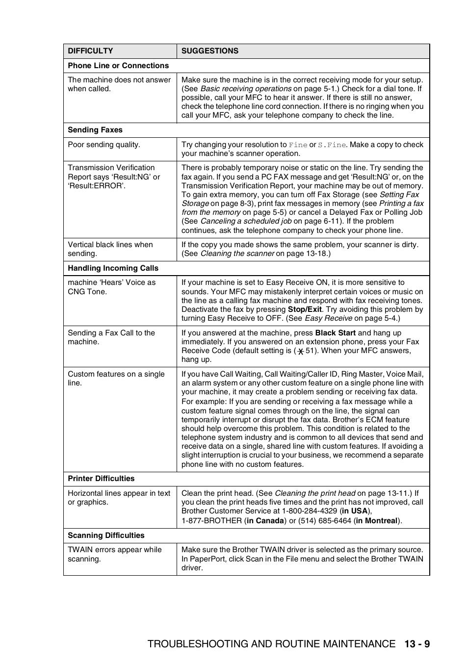 Troubleshooting and routine maintenance 13 - 9 | Brother MFC-3420C User Manual | Page 156 / 191