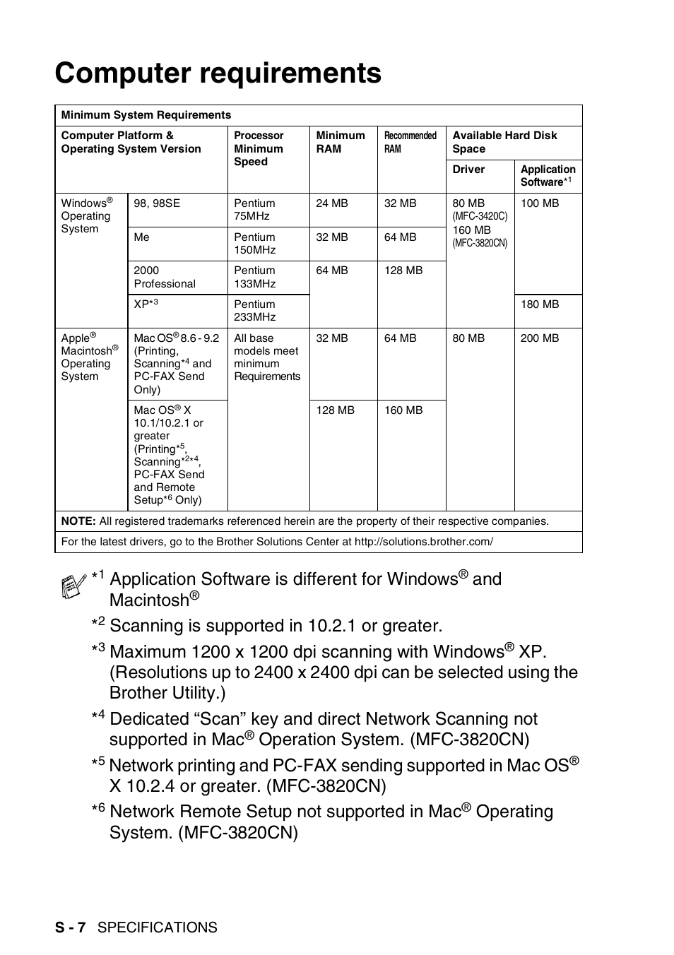 Computer requirements, Application software is different for windows, And macintosh | Scanning is supported in 10.2.1 or greater, Operation system. (mfc-3820cn), Network remote setup not supported in mac, Operating system. (mfc-3820cn) | Brother MFC-3420C User Manual | Page 181 / 191