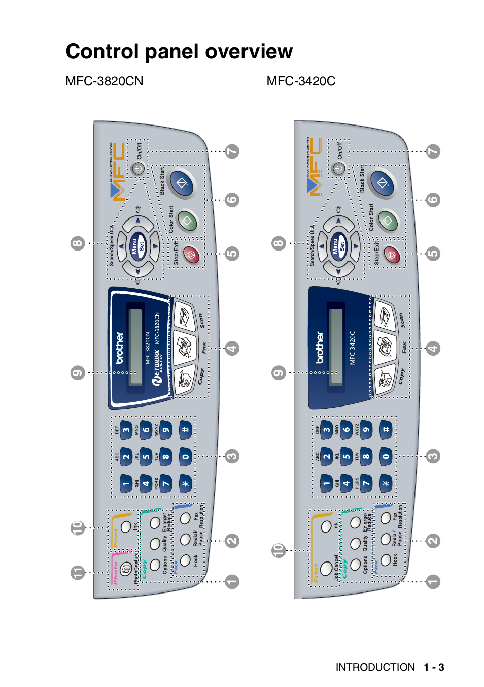 Control panel overview, Control panel overview -3 | Brother MFC-3420C User Manual | Page 24 / 191
