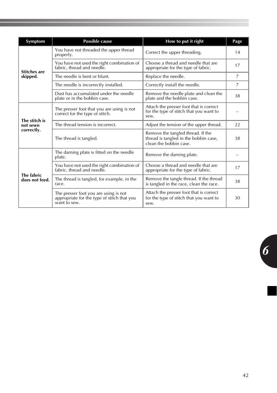 Brother SB170 User Manual | Page 43 / 92