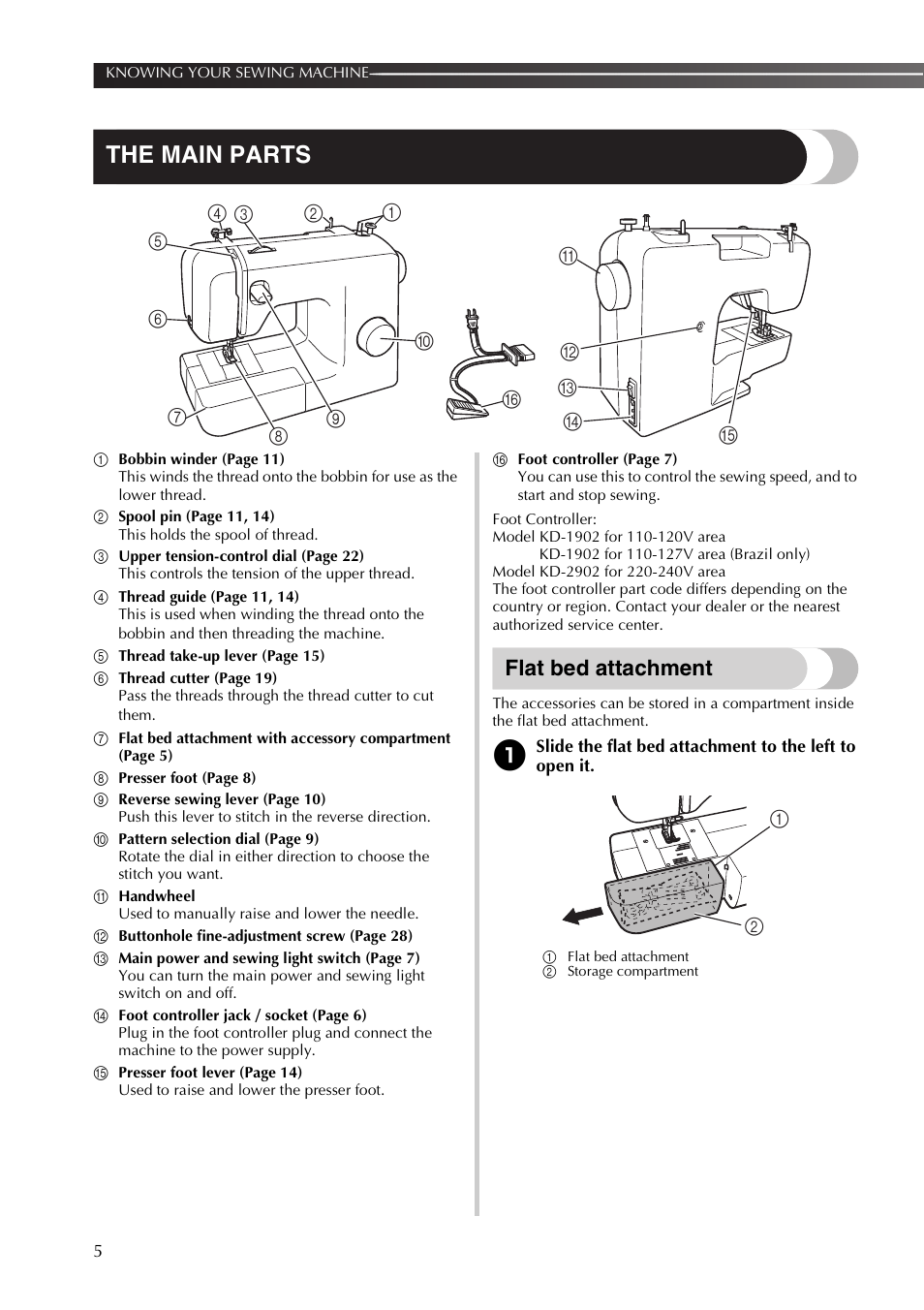 The main parts, Flat bed attachment | Brother SB170 User Manual | Page 6 / 92