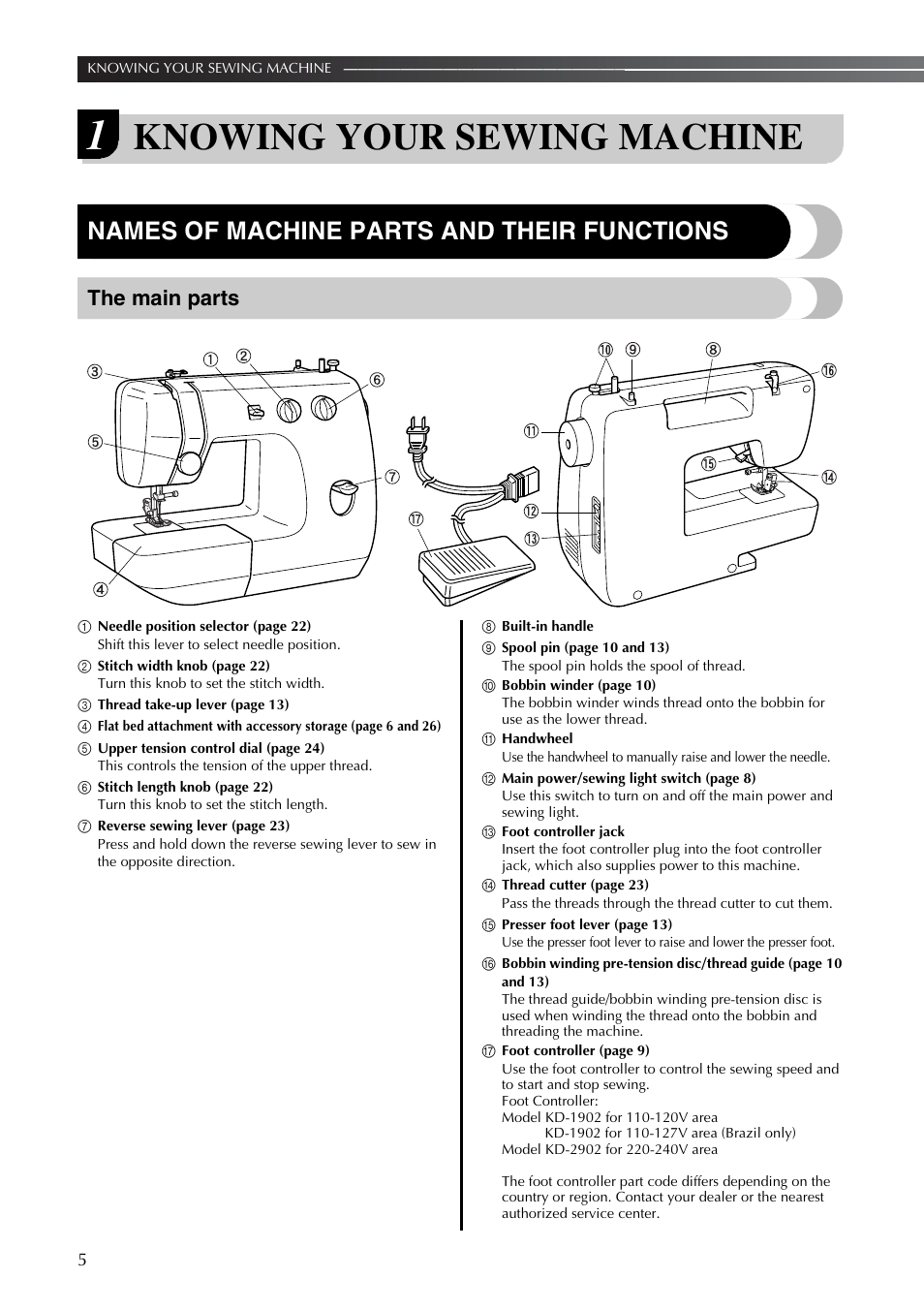 Knowing your sewing machine, Names of machine parts and their functions, The main parts | Brother LX2375 User Manual | Page 6 / 96