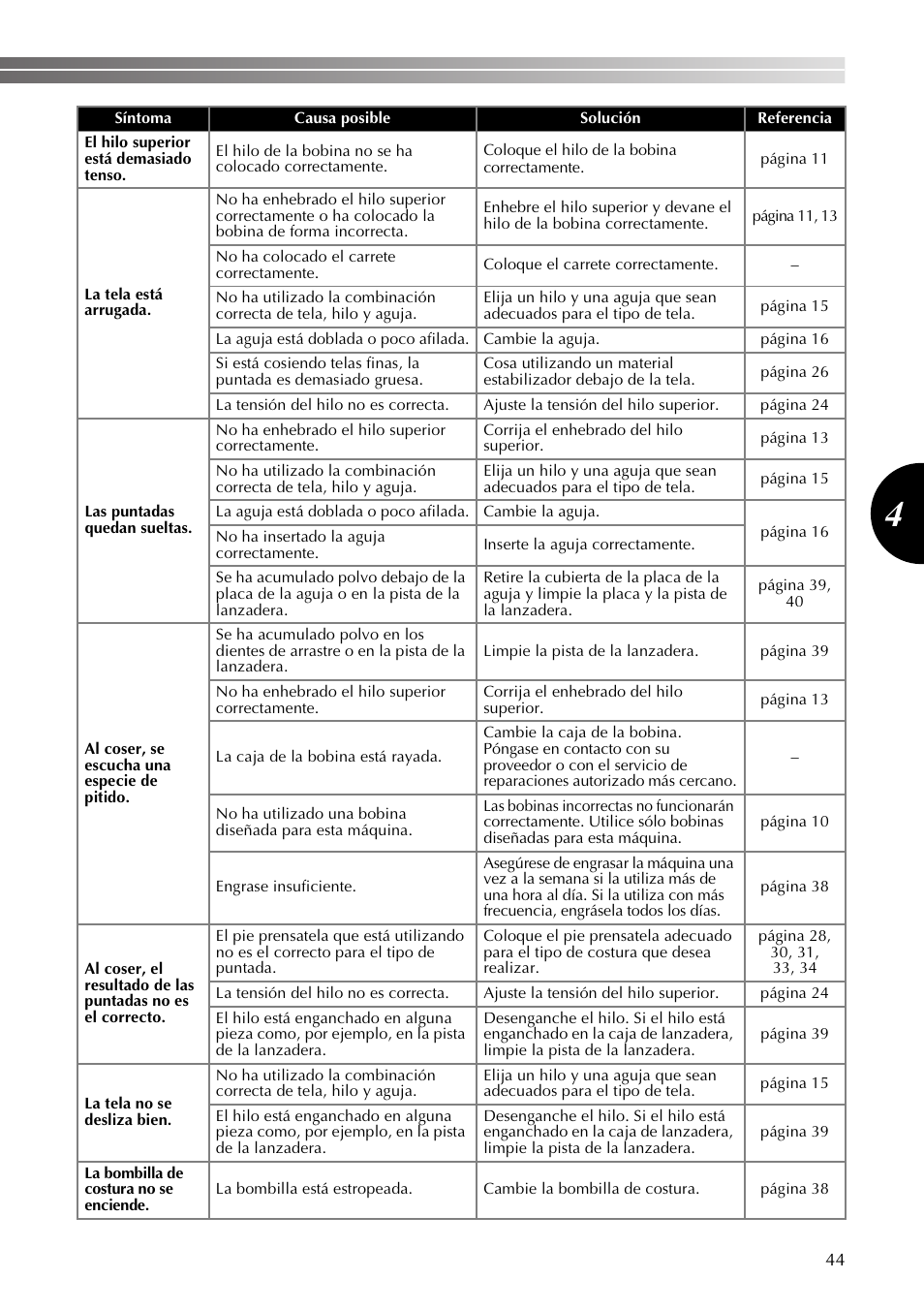 Brother LX2375 User Manual | Page 93 / 96