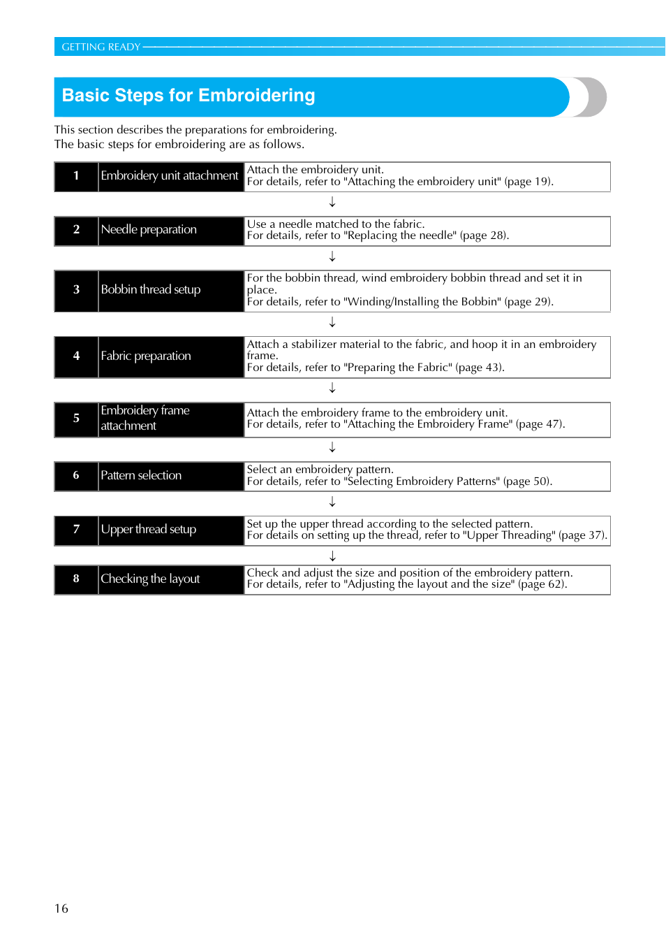 Basic steps for embroidering | Brother SB7050E User Manual | Page 18 / 96