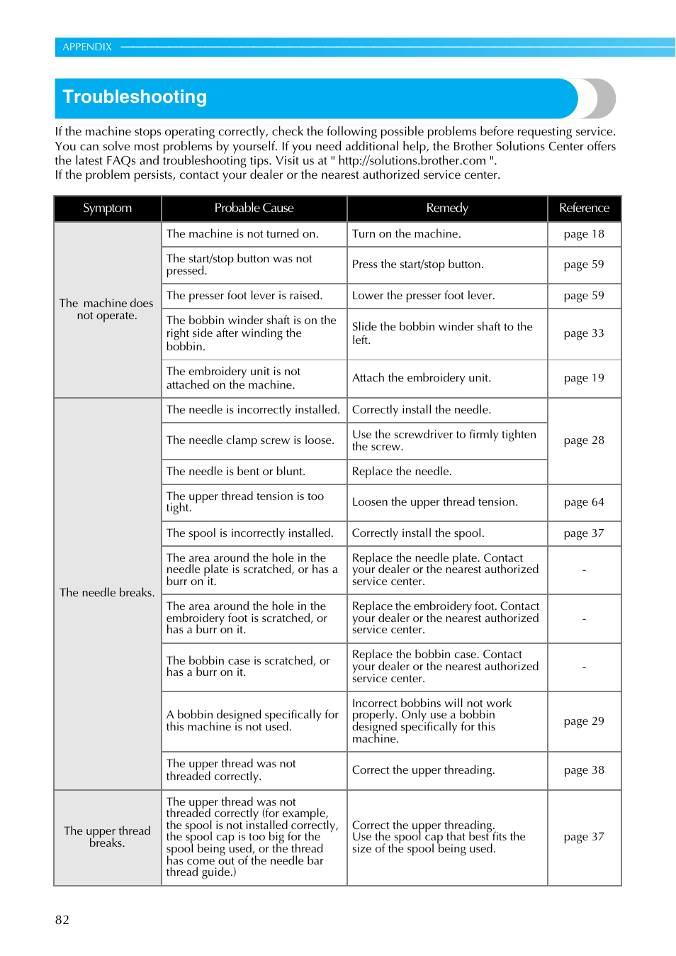 Troubleshooting | Brother SB7050E User Manual | Page 84 / 96