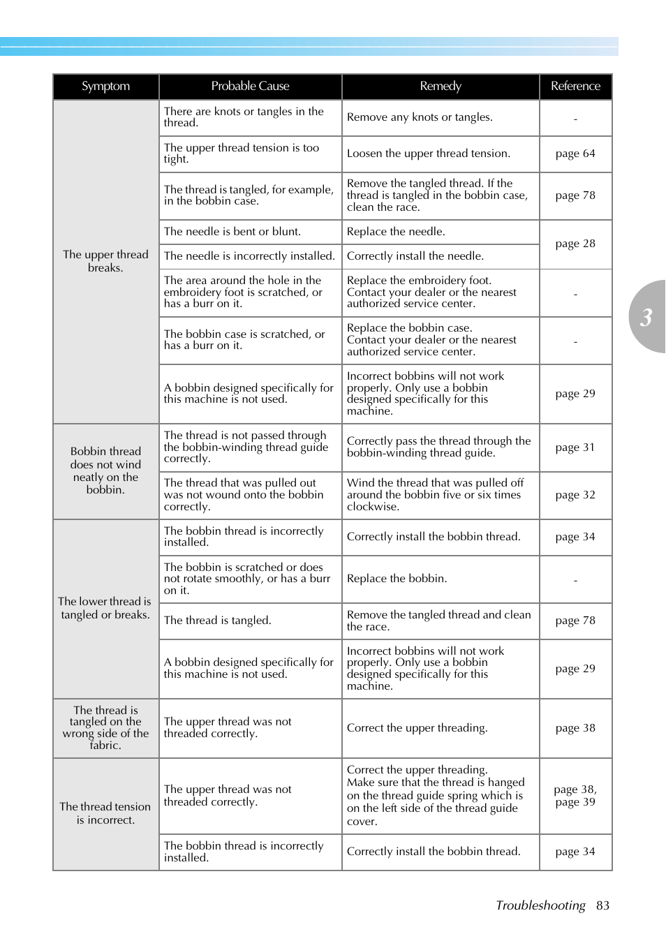Brother SB7050E User Manual | Page 85 / 96