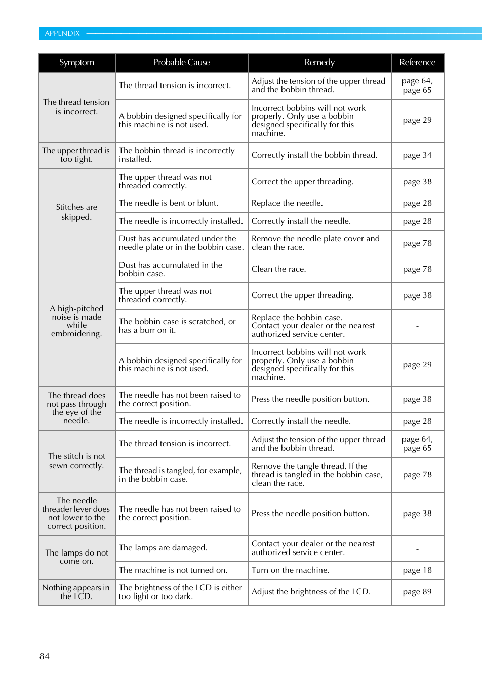 Brother SB7050E User Manual | Page 86 / 96