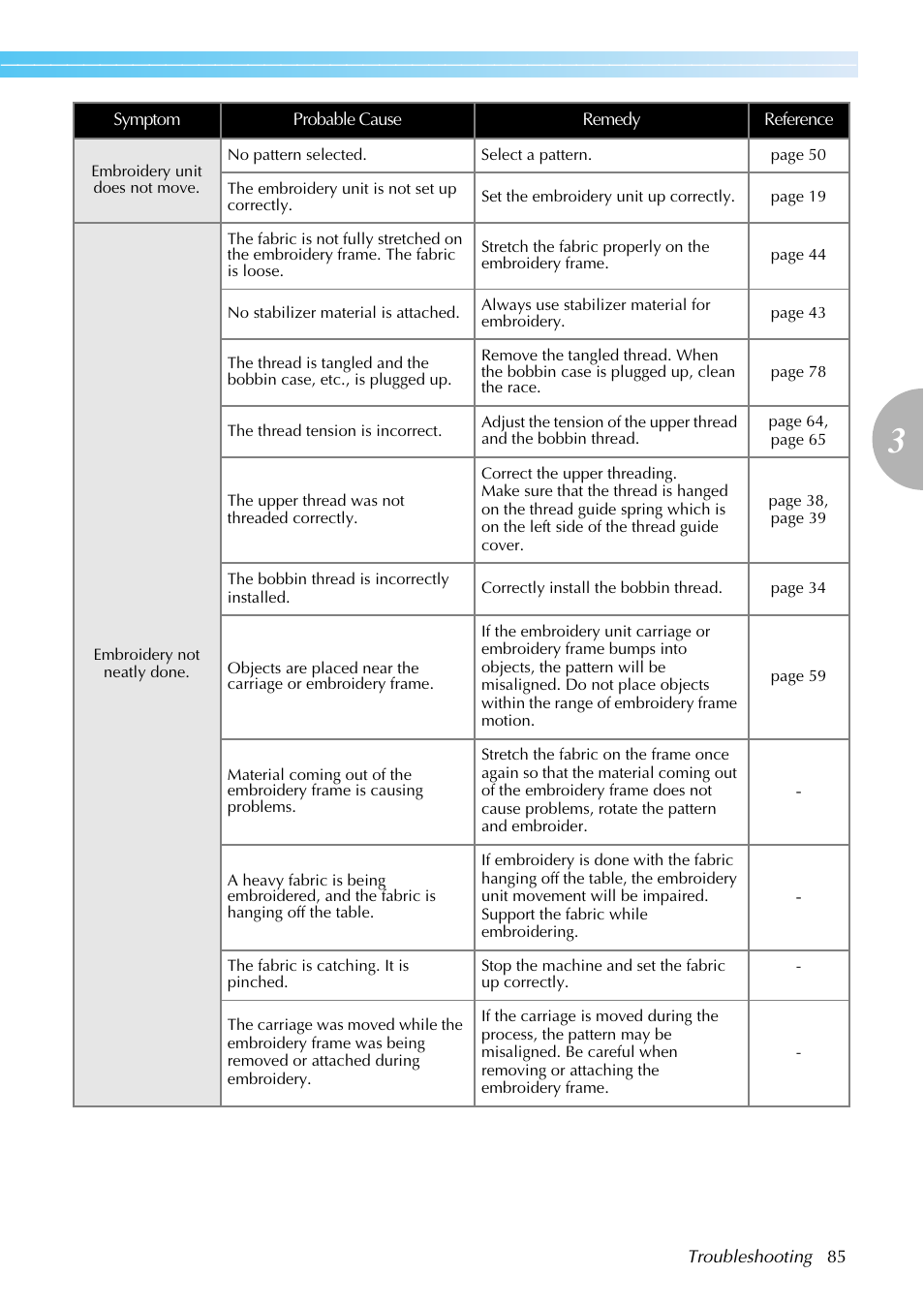 Brother SB7050E User Manual | Page 87 / 96