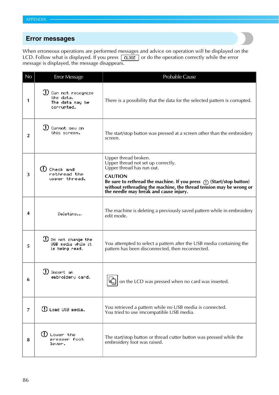 Error messages | Brother SB7050E User Manual | Page 88 / 96