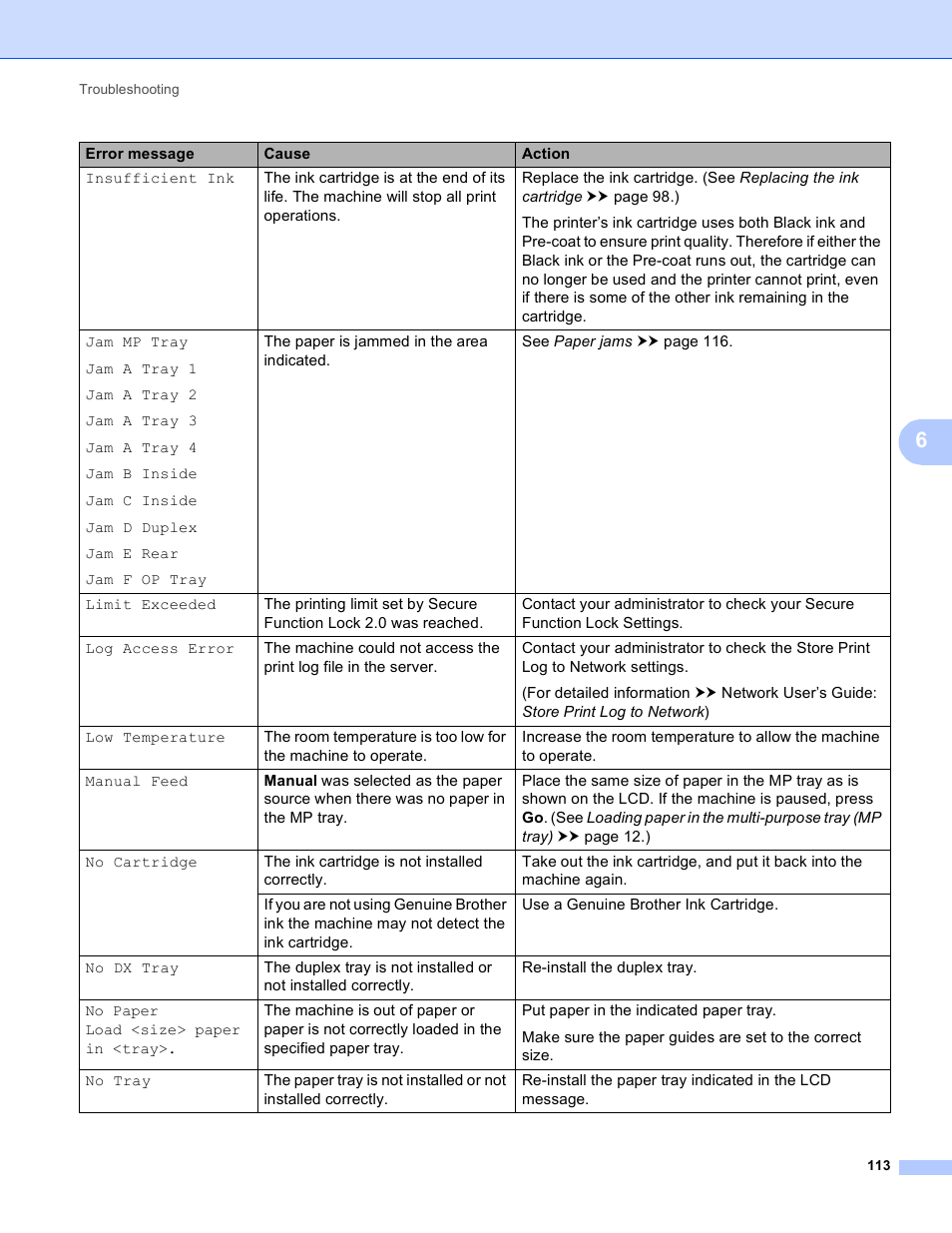 Brother HL-S7000DN User Manual | Page 119 / 161