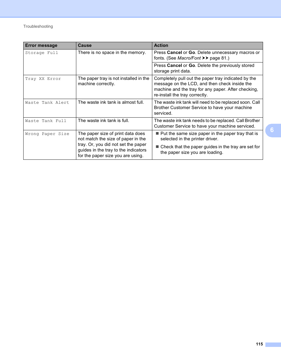 Brother HL-S7000DN User Manual | Page 121 / 161