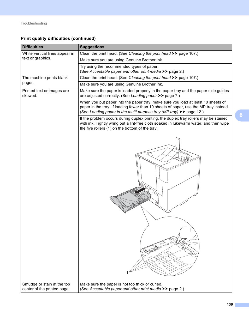 Brother HL-S7000DN User Manual | Page 145 / 161