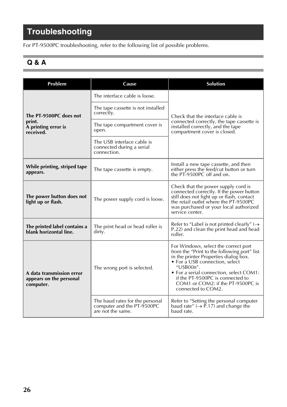 Troubleshooting, Q & a | Brother PT-9500PC User Manual | Page 27 / 62