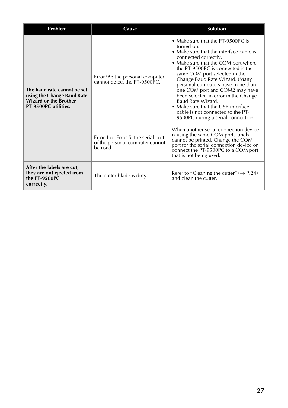 Brother PT-9500PC User Manual | Page 28 / 62