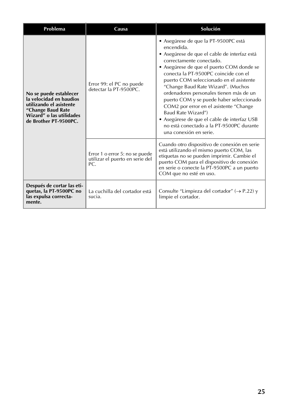 Brother PT-9500PC User Manual | Page 56 / 62