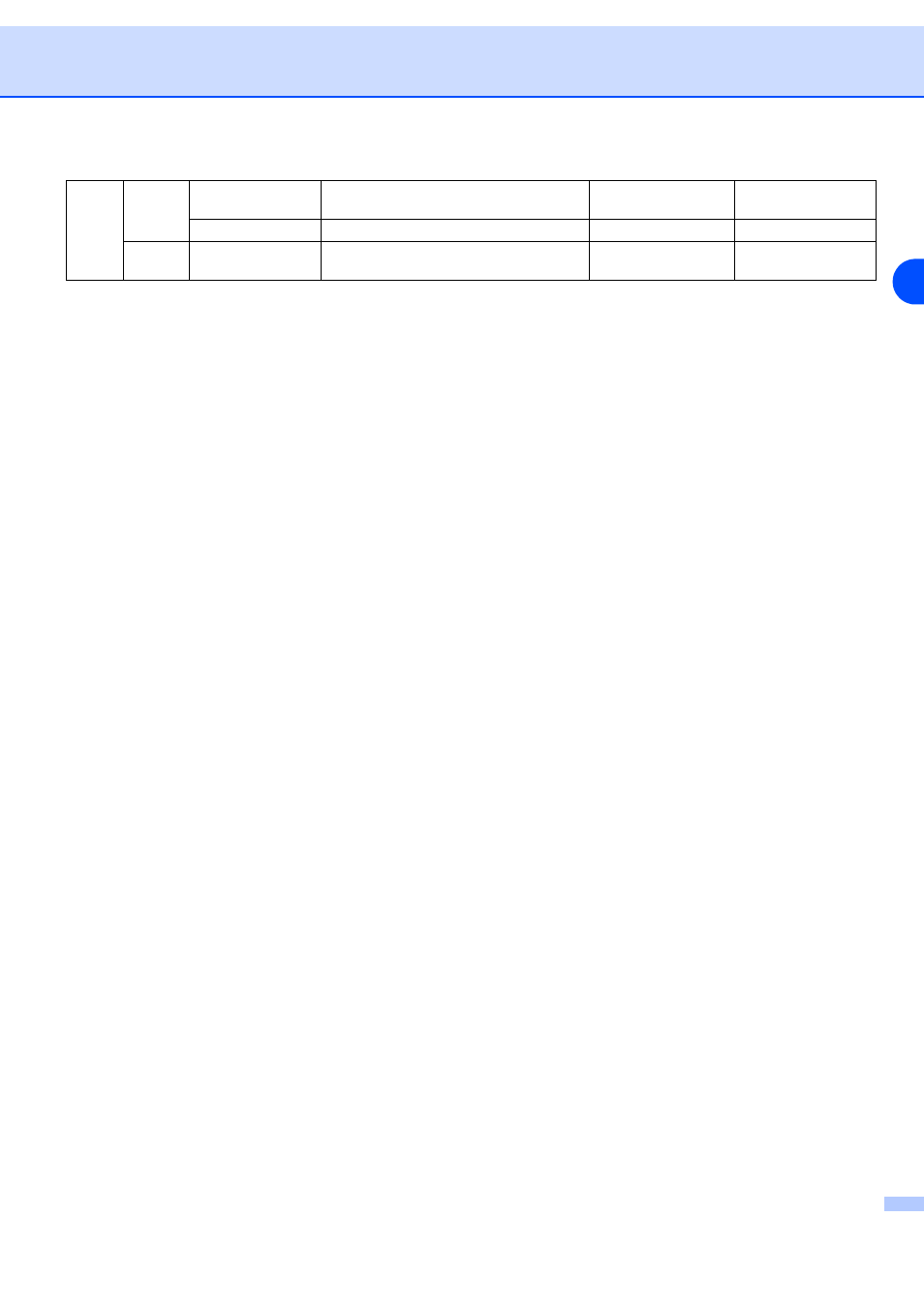 Brother MFC-9420CN User Manual | Page 92 / 94