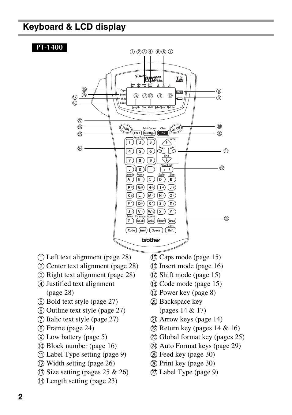 Keyboard & lcd display, Pt-1400 | Brother PT-1600 User Manual | Page 10 / 116