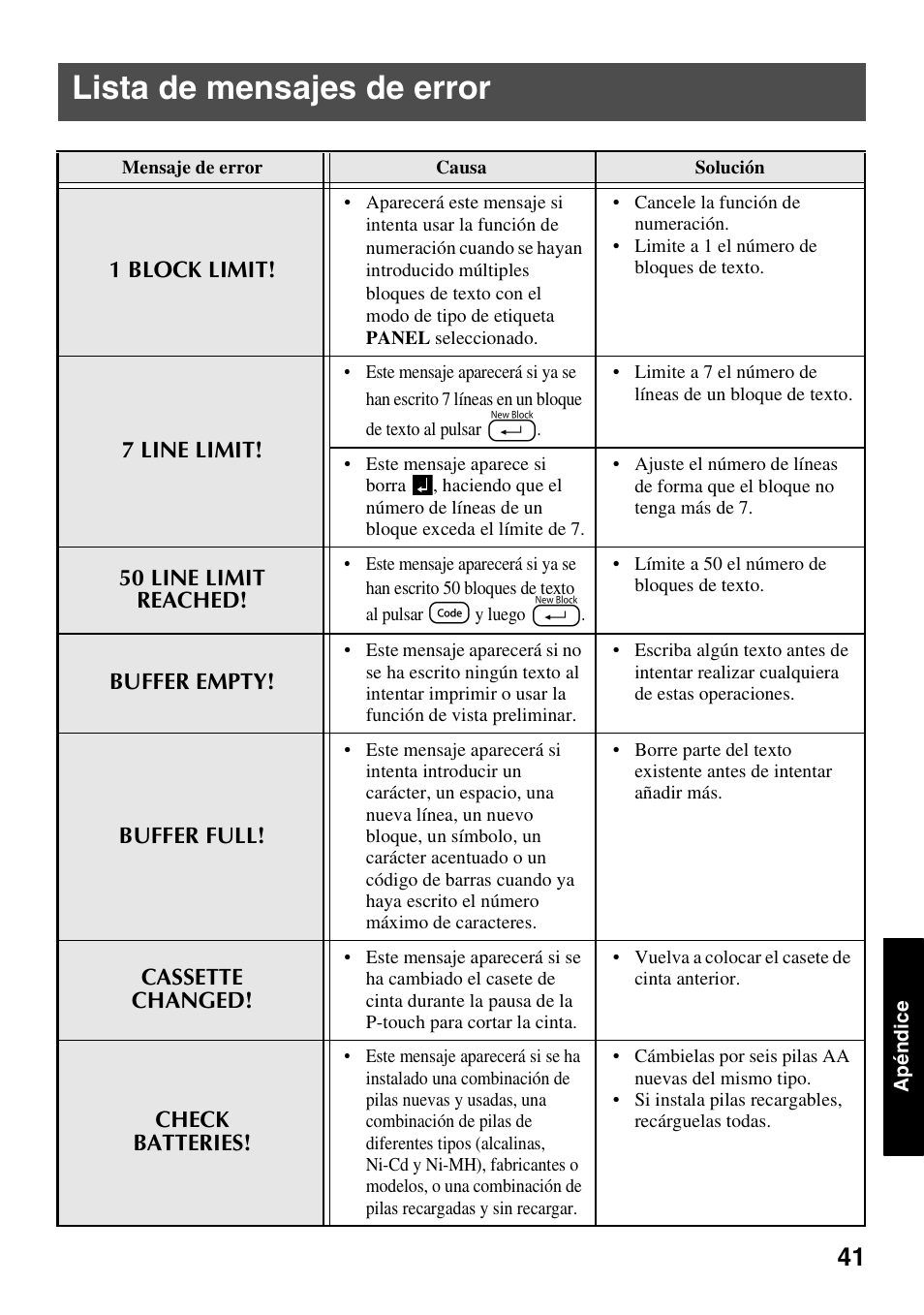 Lista de mensajes de error | Brother PT-1600 User Manual | Page 103 / 116