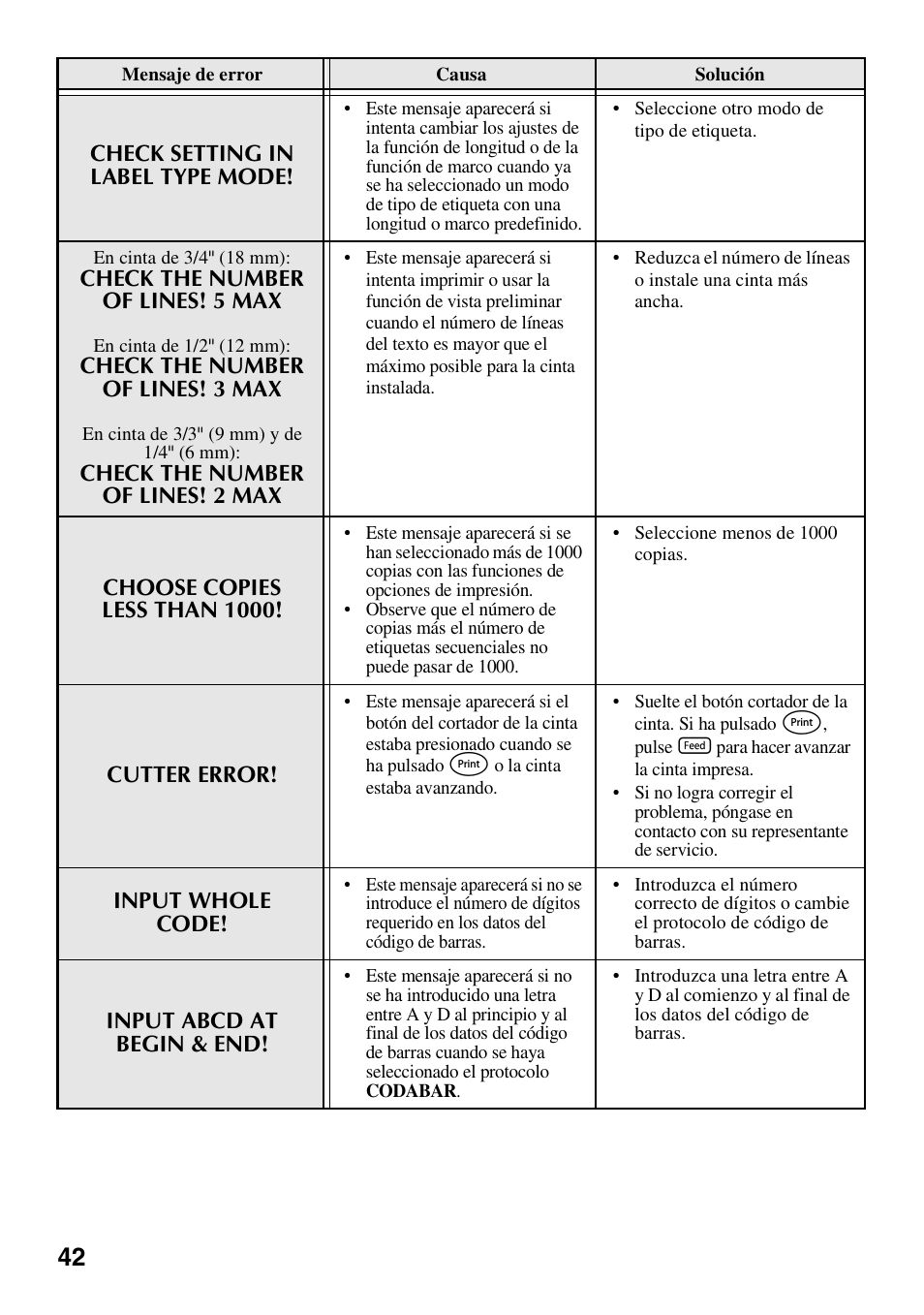 Brother PT-1600 User Manual | Page 104 / 116