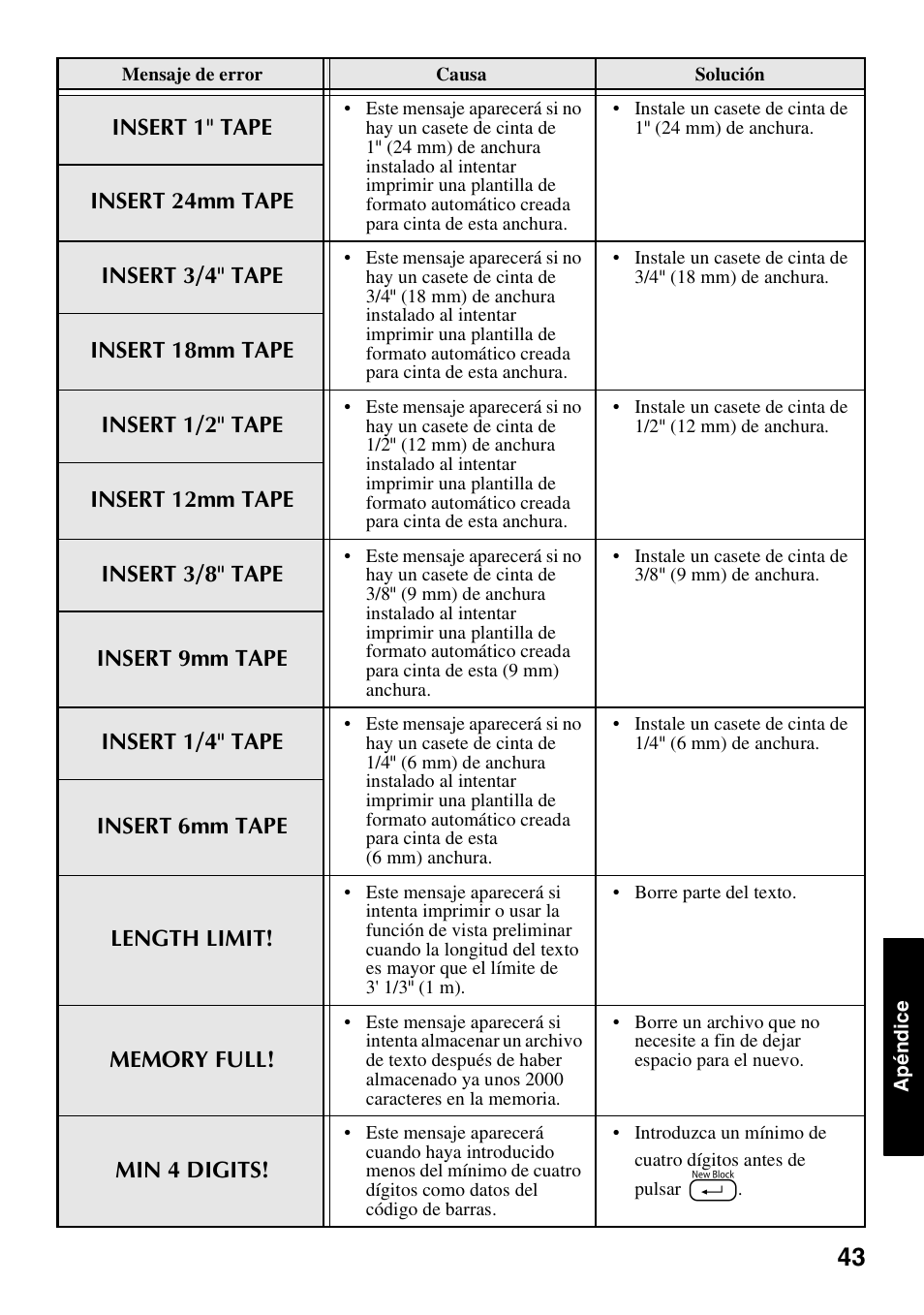 Brother PT-1600 User Manual | Page 105 / 116