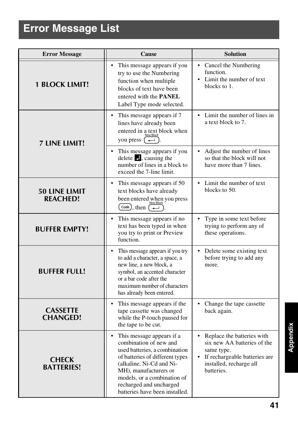 Error message list | Brother PT-1600 User Manual | Page 49 / 116