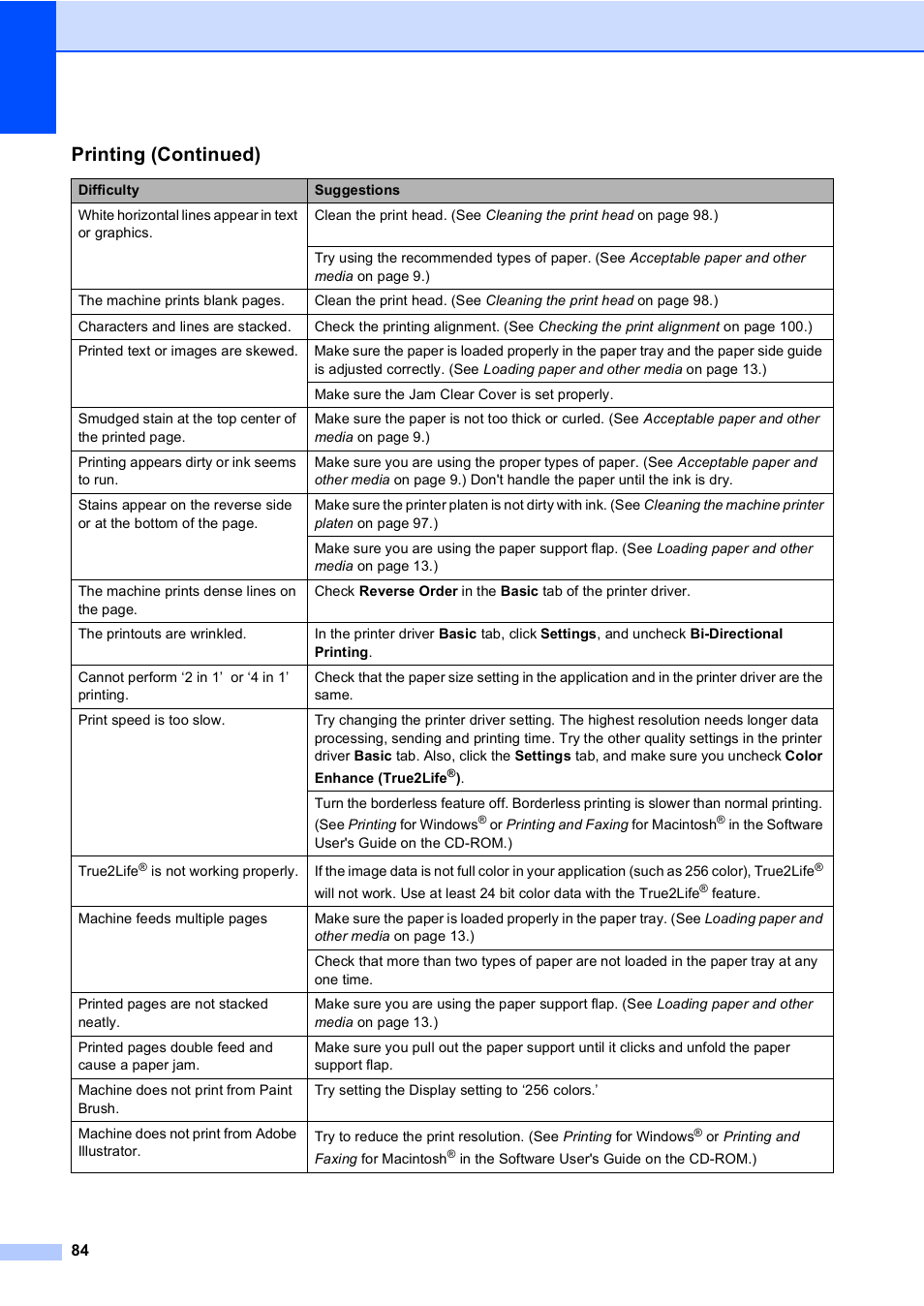 Printing (continued) | Brother MFC-230C User Manual | Page 100 / 148